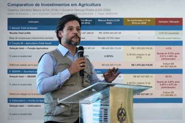 Delegado Camargo aponta redução de investimentos na agricultura e critica orçamento do governo de Rondônia